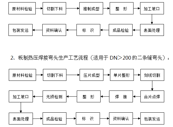 TA290°度鈦彎頭 1.png