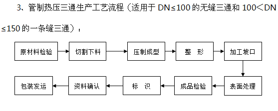 TA290°度鈦彎頭價(jià)格 2.png