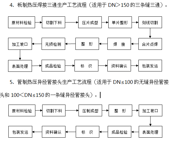 TA290°度鈦彎頭批發(fā) 3.png