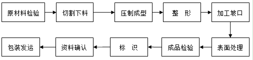 TA290°度鈦彎頭批發(fā)公司 6.png